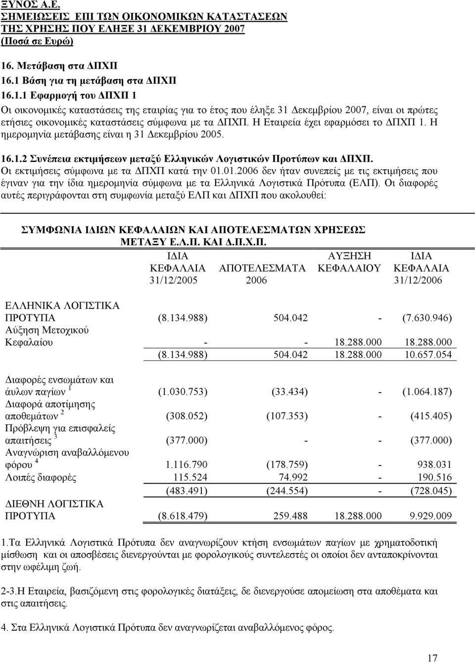 Οι εκτιμήσεις σύμφωνα με τα ΔΠΧΠ κατά την 01.01.2006 δεν ήταν συνεπείς με τις εκτιμήσεις που έγιναν για την ίδια ημερομηνία σύμφωνα με τα Ελληνικά Λογιστικά Πρότυπα (ΕΛΠ).