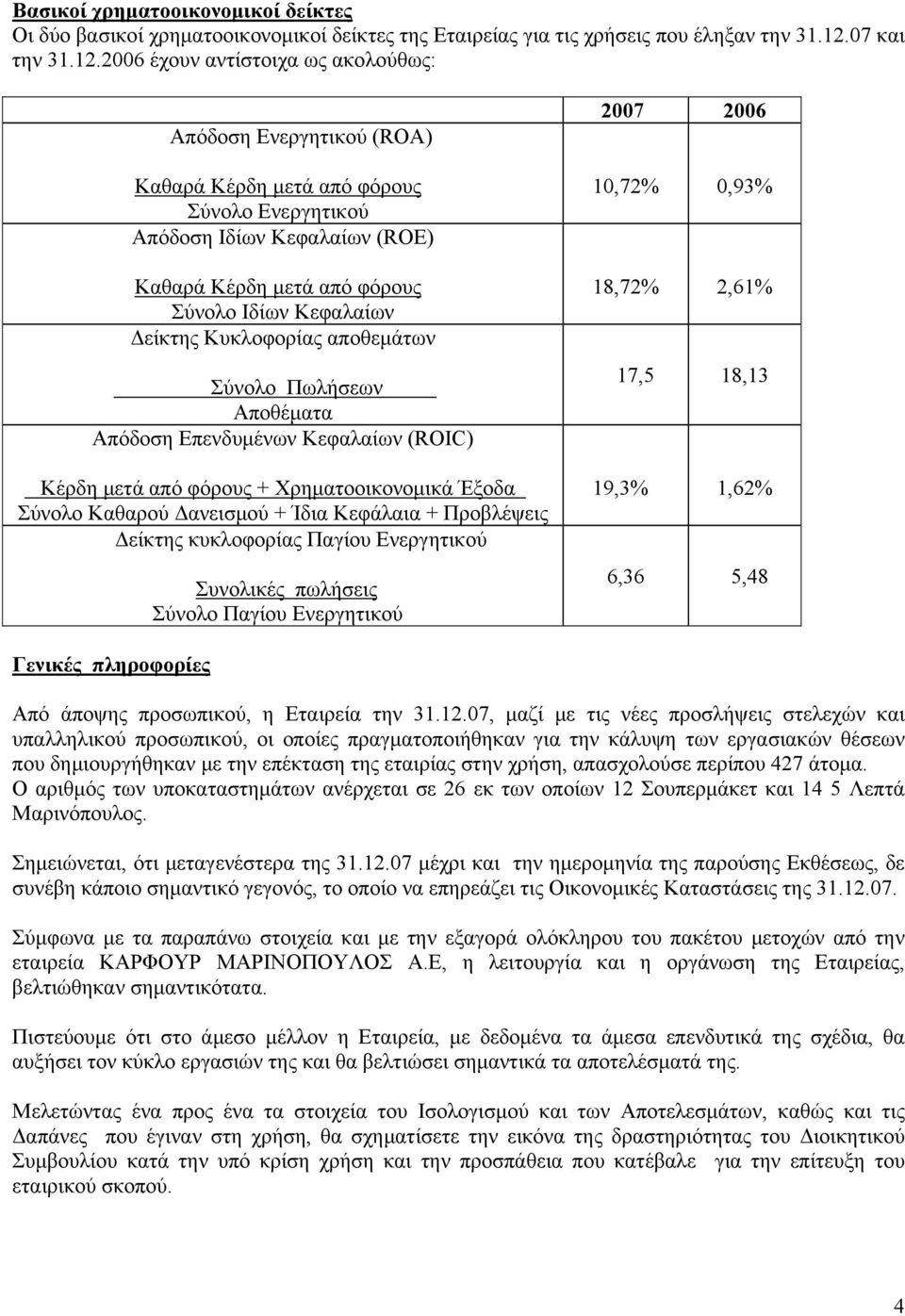 2006 έχουν αντίστοιχα ως ακολούθως: Απόδοση Ενεργητικού (ROA) Καθαρά Κέρδη μετά από φόρους Σύνολο Ενεργητικού Απόδοση Ιδίων Κεφαλαίων (ROE) Καθαρά Κέρδη μετά από φόρους Σύνολο Ιδίων Κεφαλαίων Δείκτης