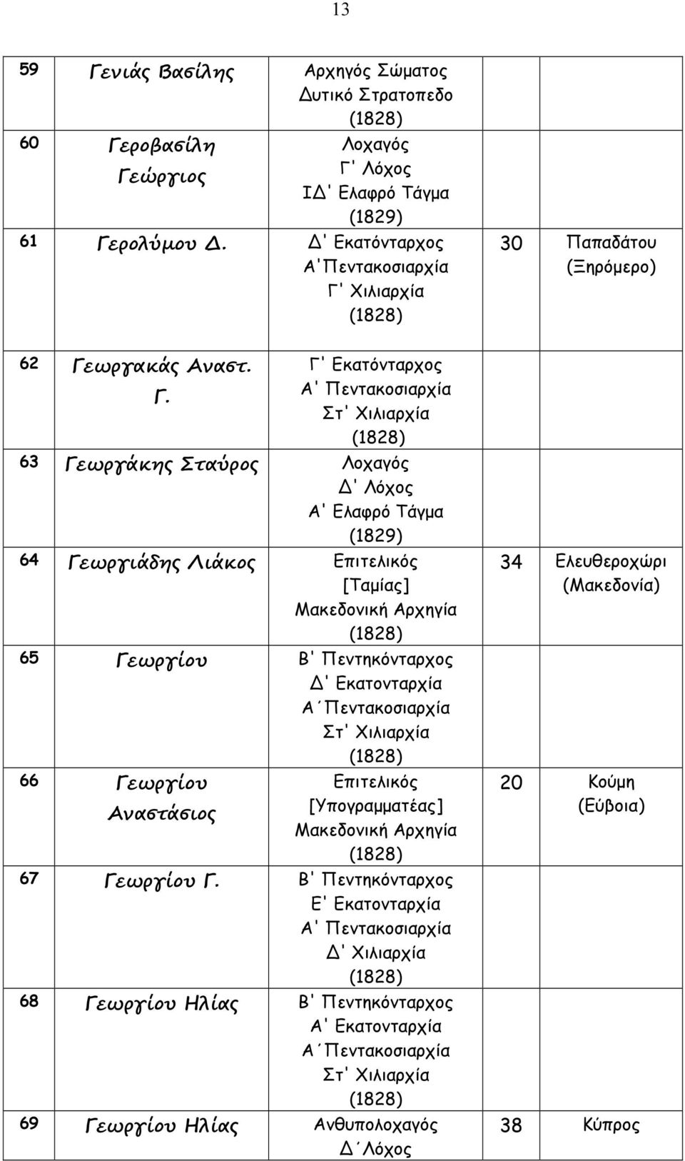 Χιλιαρχία 62 Γε