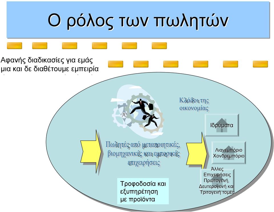 Χονδρεμπόριο Τροφοδοσία και εξυπηρέτηση με προϊόντα