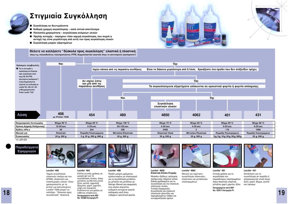 πολυπροπυλένιο, PTFE, θερµοπλαστικά ελαστικά όπως το σαντοπρένιο (santoprene ) Χρήσιµες συµβουλές: Για να επιτευχθεί η συγκόλληση στα δύσκολα προς συγκόλληση υλικά όπως PE, PP, PTFE, σαντοπρένιο