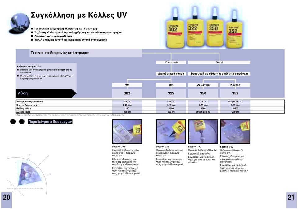 πλήρη σειρά πηγών ακτινοβολίας UV για την σκλήρυνση των προϊόντων της.