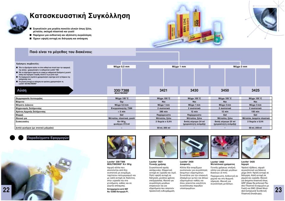 εξαρτήµατα έρχονται σε επαφή µε καθαριστικά διαλύµατα ή ρευστά κοπής που περιέχουν νιτρώδη, πλύνετέ τα µε ζεστό νερό Για παχύρρευστα προϊόντα χρησιµοποιήστε σφικτήρα κατά τη διάρκεια της σκλήρυνσής