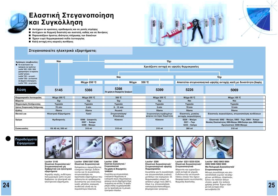 5221 / 5225 / 5226 χρησιµοποιήστε τα παρακάτω Loctite primers: Loctite 7251 για γυαλί, Loctite 7252 για πλαστικά και βαµµένα υποστρώµατα, Loctite 7253 για µέταλλα Ναι Μέχρι 250 C Ναι Όχι Χρειάζεστε