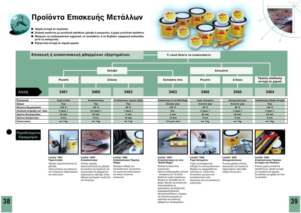 επισκευάσετε; Χάλυβα Αλουµίνιο Ρευστό Στόκος Εύπλαστο στικ Ρευστό Στόκος Υψηλής απόδοσης αντοχή σε χηµικά 3461 3460 3462 3463 3466 3465 3464 Περιγραφή Υγρό ατσάλι Ατσαλόστοκος Aτσαλόστοκος ταχείας