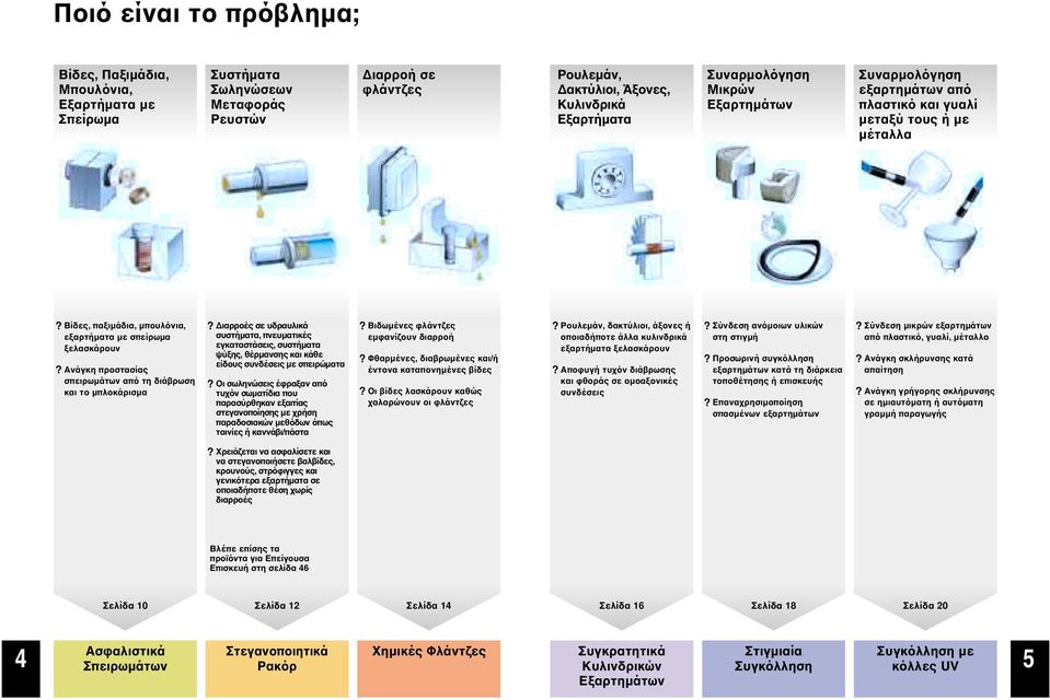 Ανάγκη προστασίας σπειρωµάτων από τη διάβρωση και το µπλοκάρισµα? ιαρροές σε υδραυλικά συστήµατα, πνευµατικές εγκαταστάσεις, συστήµατα ψύξης, θέρµανσης και κάθε είδους συνδέσεις µε σπειρώµατα?