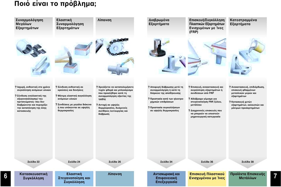 Σύνδεση εναλλακτική της οξυγονοκόλλησης/ του πριτσινώµατος- που δεν διαβρώνεται και περιορίζει την καταπόνηση της όλης κατασκευής? Σύνδεση ανθεκτική σε κρούσεις και δονήσεις?