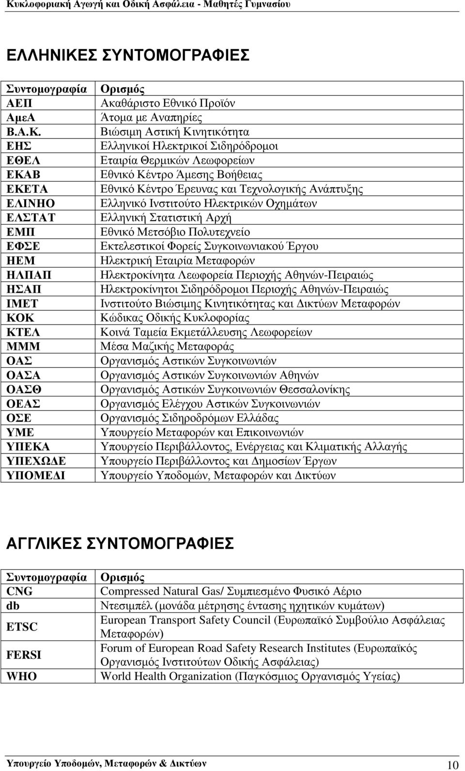 ΕΗΣ ΕΘΕΛ ΕΚΑΒ ΕΚΕΤΑ ΕΛΙΝΗΟ ΕΛΣΤΑΤ ΕΜΠ ΕΦΣΕ ΗΕΜ ΗΛΠΑΠ ΗΣΑΠ ΙΜΕΤ ΚΟΚ ΚΤΕΛ ΜΜΜ ΟΑΣ ΟΑΣΑ ΟΑΣΘ ΟΕΑΣ ΟΣΕ ΥΜΕ ΥΠΕΚΑ ΥΠΕΧΩΔΕ ΥΠΟΜΕΔΙ Ορισμός Ακαθάριστο Εθνικό Προϊόν Άτομα με Αναπηρίες Βιώσιμη Αστική