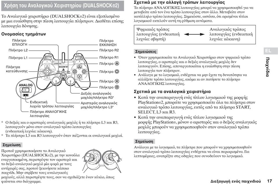 Πλήκτρο Πλήκτρο Δεξιός αναλογικός μοχλός/πλήκτρο R3* Αριστερός αναλογικός μοχλός/πλήκτρο L3* * Ο δεξιός και ο αριστερός αναλογικός μοχλός ή τα πλήκτρα L3 και R3, λειτουργούν μόνο στον αναλογικό τρόπο
