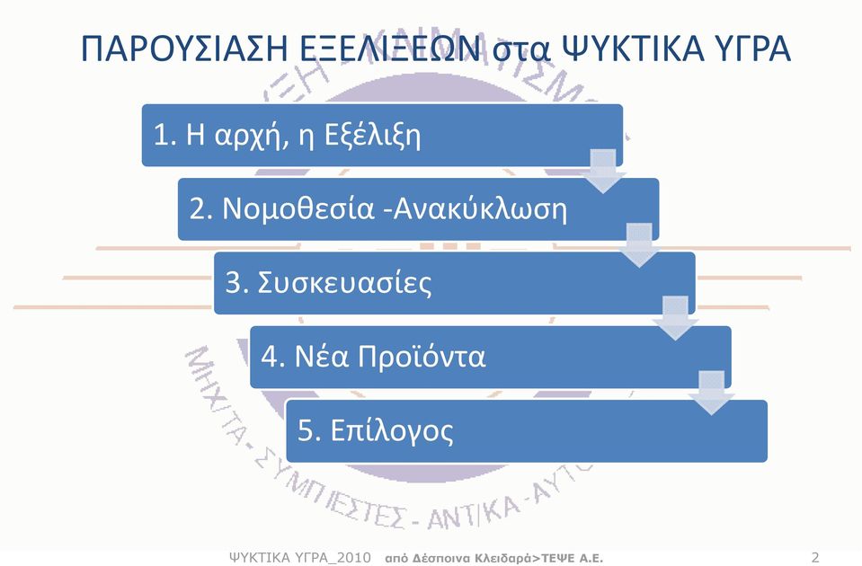 Συσκευασίες 4. Νέα Προϊόντα 5.