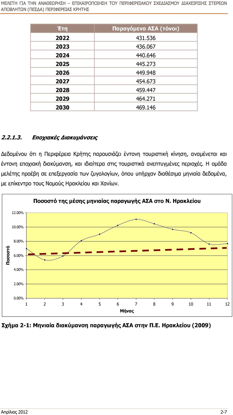 Η ομάδα μελέτης προέβη σε επεξεργασία των ζυγολογίων, όπου υπήρχαν διαθέσιμα μηνιαία δεδομένα, με επίκεντρο τους Νομούς Ηρακλείου και Χανίων. Ποσοστό της μέσης μηνιαίας παραγωγής ΑΣΑ στο Ν.