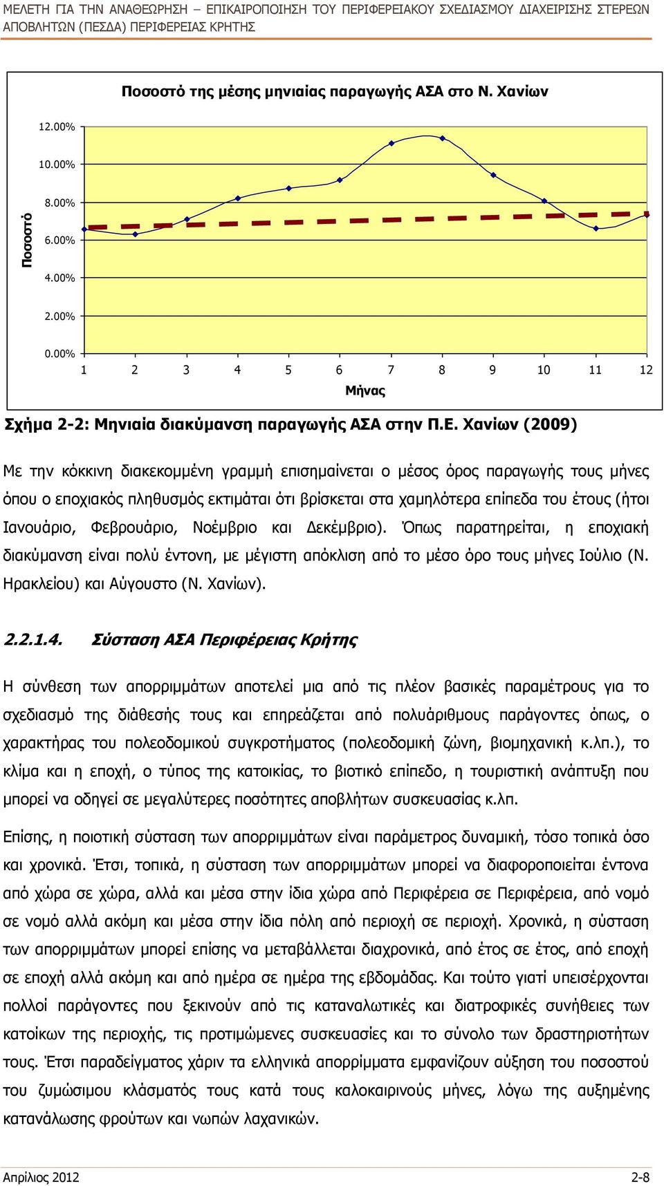 Χανίων (2009) Με την κόκκινη διακεκομμένη γραμμή επισημαίνεται ο μέσος όρος παραγωγής τους μήνες όπου ο εποχιακός πληθυσμός εκτιμάται ότι βρίσκεται στα χαμηλότερα επίπεδα του έτους (ήτοι Ιανουάριο,