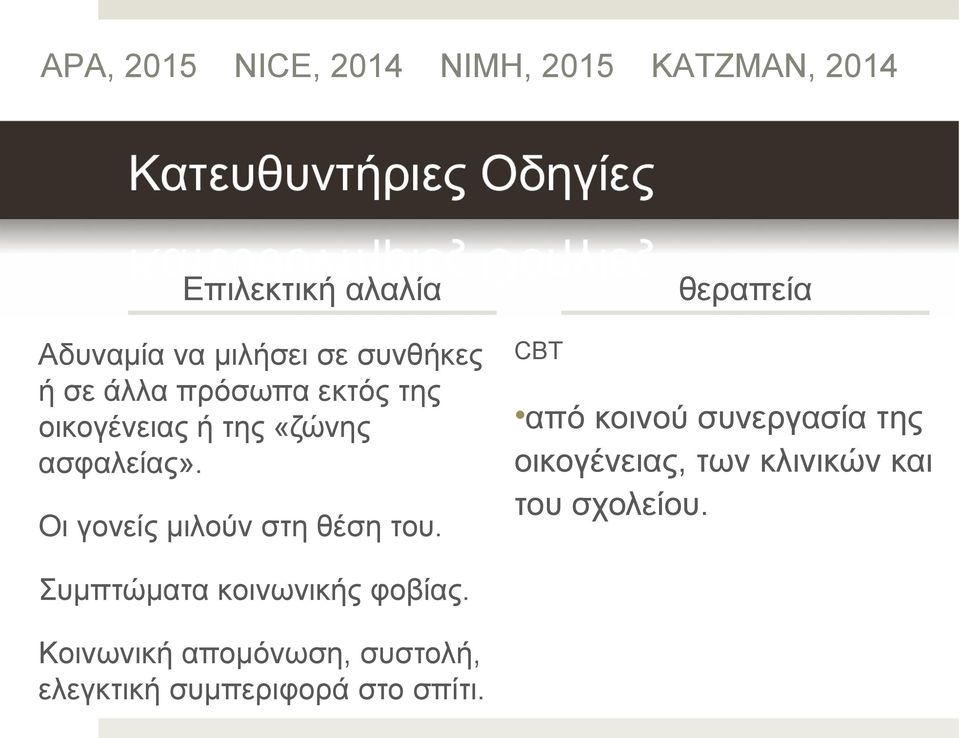 Συμπτώματα κοινωνικής φοβίας. Κοινωνική απομόνωση, συστολή, ελεγκτική συμπεριφορά στο σπίτι.