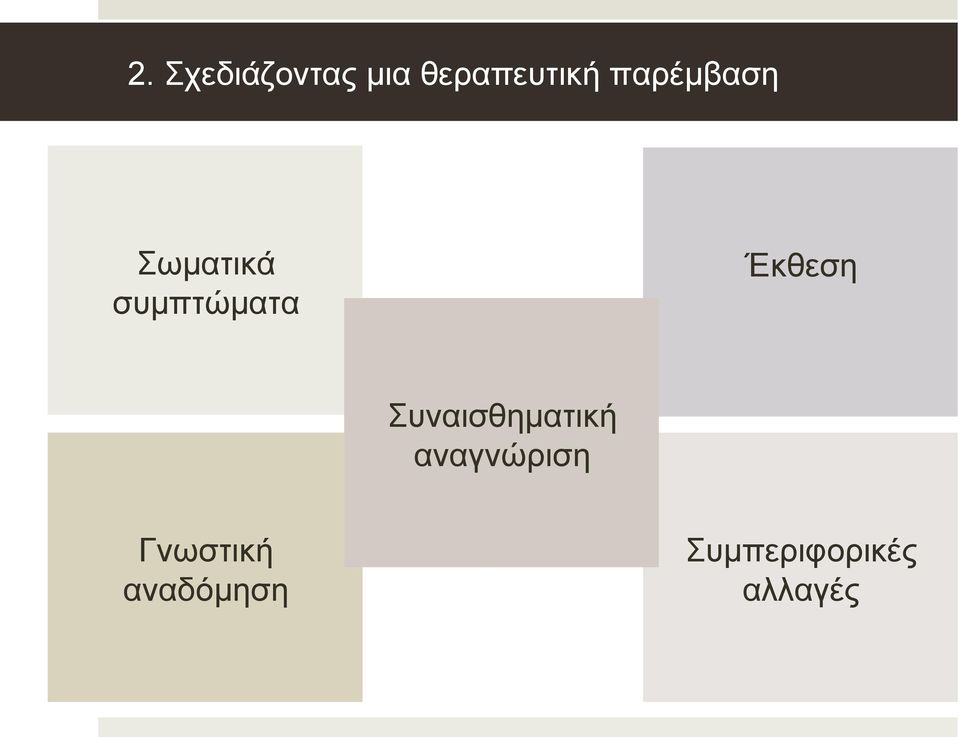 Έκθεση Συναισθηματική αναγνώριση