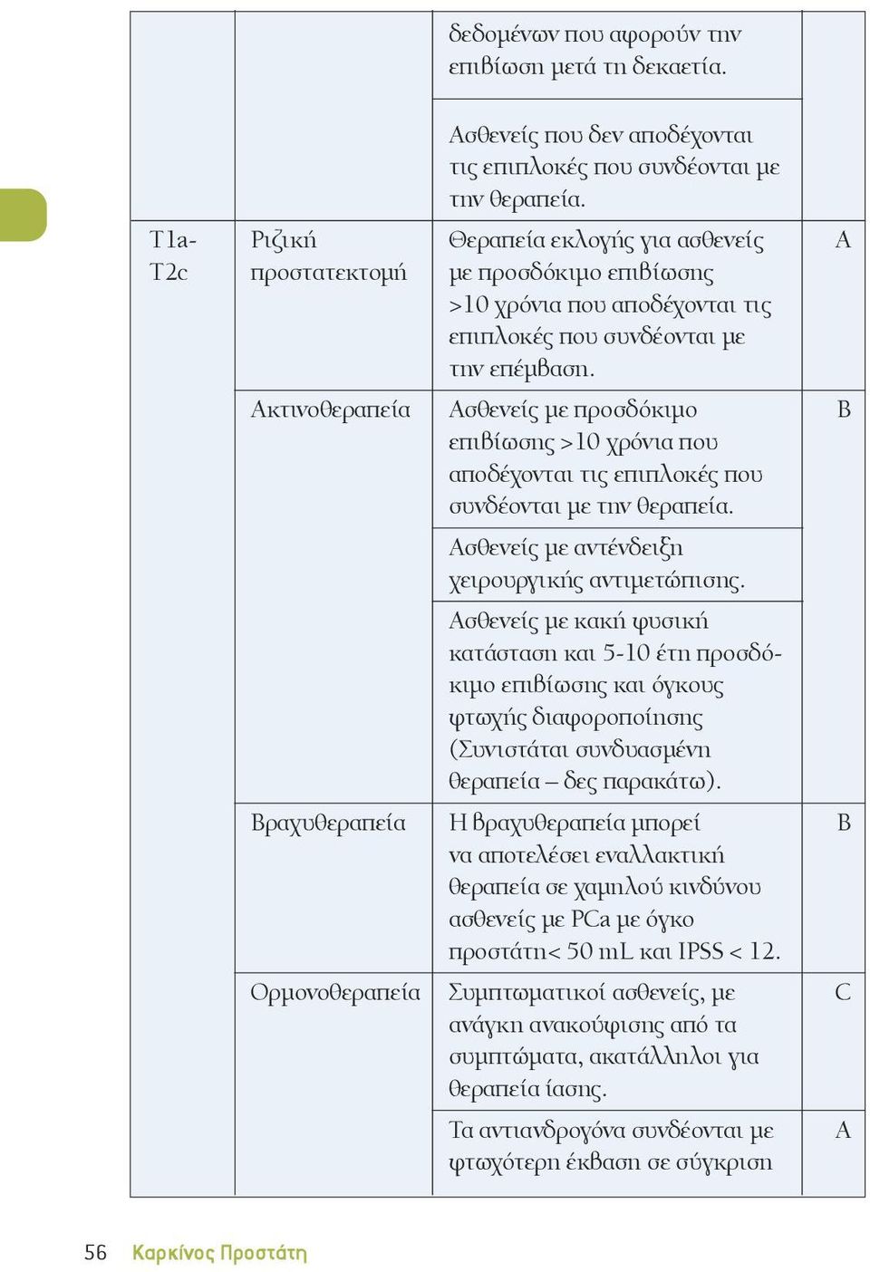 Ακτινοθεραπεία Ασθενείς με προσδόκιμο επιβίωσης >10 χρόνια που αποδέχονται τις επιπλοκές που συνδέονται με την θεραπεία. Ασθενείς με αντένδειξη χειρουργικής αντιμετώπισης.