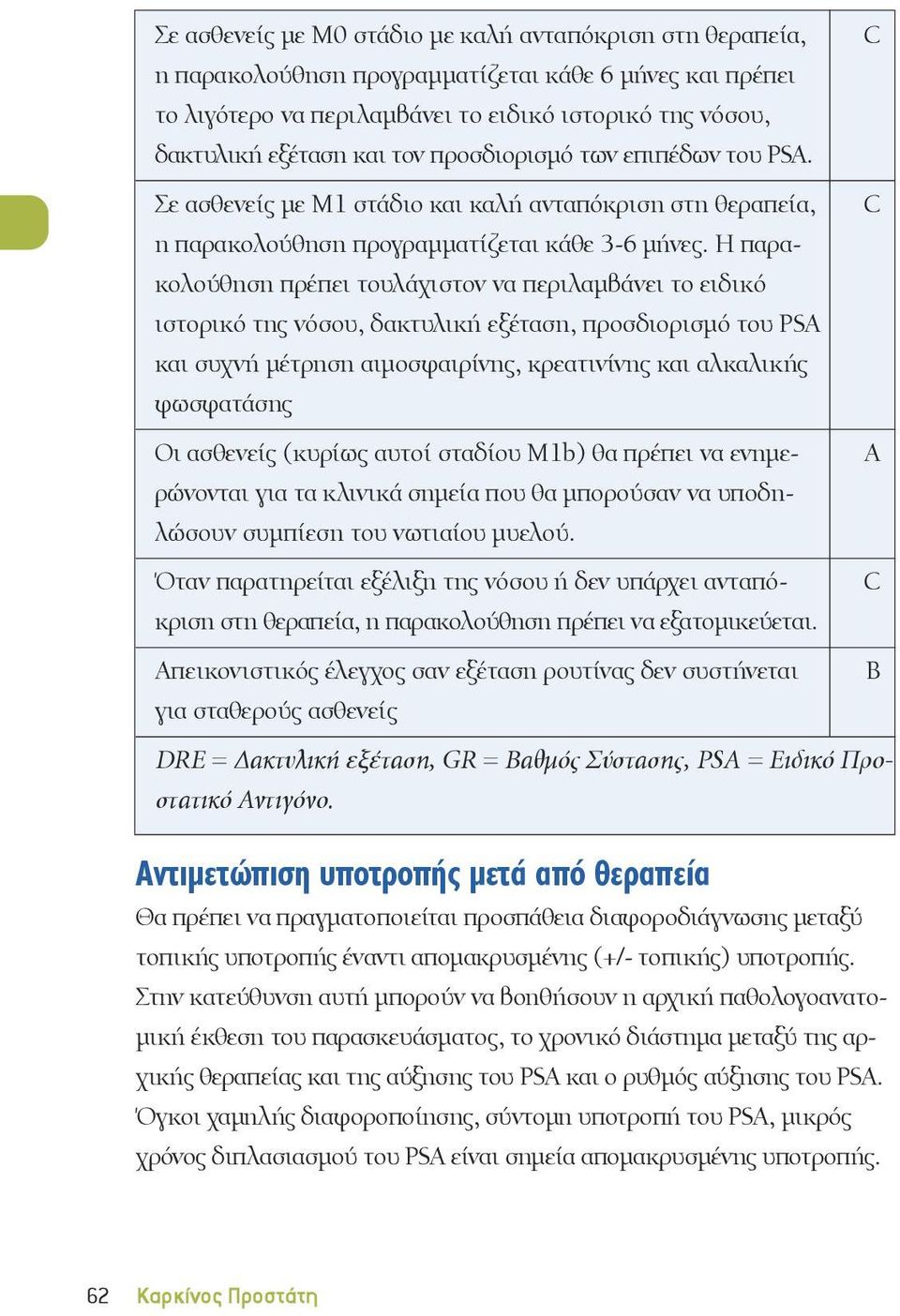 Η παρακολούθηση πρέπει τουλάχιστον να περιλαμβάνει το ειδικό ιστορικό της νόσου, δακτυλική εξέταση, προσδιορισμό του PSA και συχνή μέτρηση αιμοσφαιρίνης, κρεατινίνης και αλκαλικής φωσφατάσης Οι