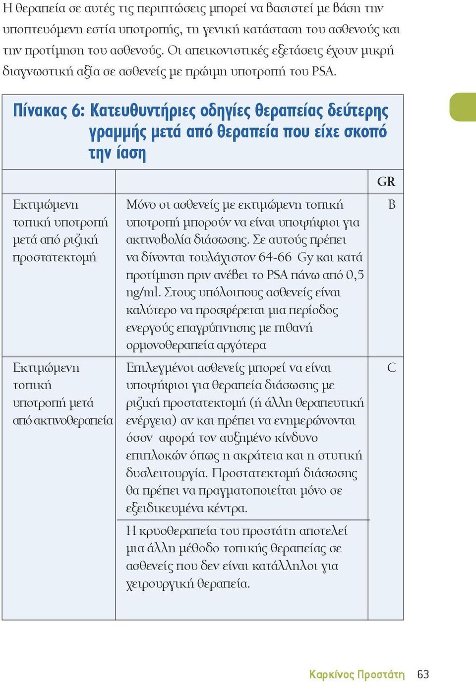 Πίνακας 6: Κατευθυντήριες οδηγίες θεραπείας δεύτερης γραμμής μετά από θεραπεία που είχε σκοπό την ίαση GR Εκτιμώμενη Μόνο οι ασθενείς με εκτιμώμενη τοπική τοπική υποτροπή υποτροπή μπορούν να είναι