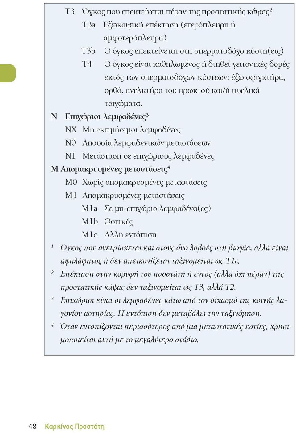 N Επιχώριοι λεμφαδένες 3 NX Μη εκτιμήσιμοι λεμφαδένες N0 Απουσία λεμφαδενικών μεταστάσεων N1 Μετάσταση σε επιχώριους λεμφαδένες M Απομακρυσμένες μεταστάσεις 4 M0 Χωρίς απομακρυσμένες μεταστάσεις M1