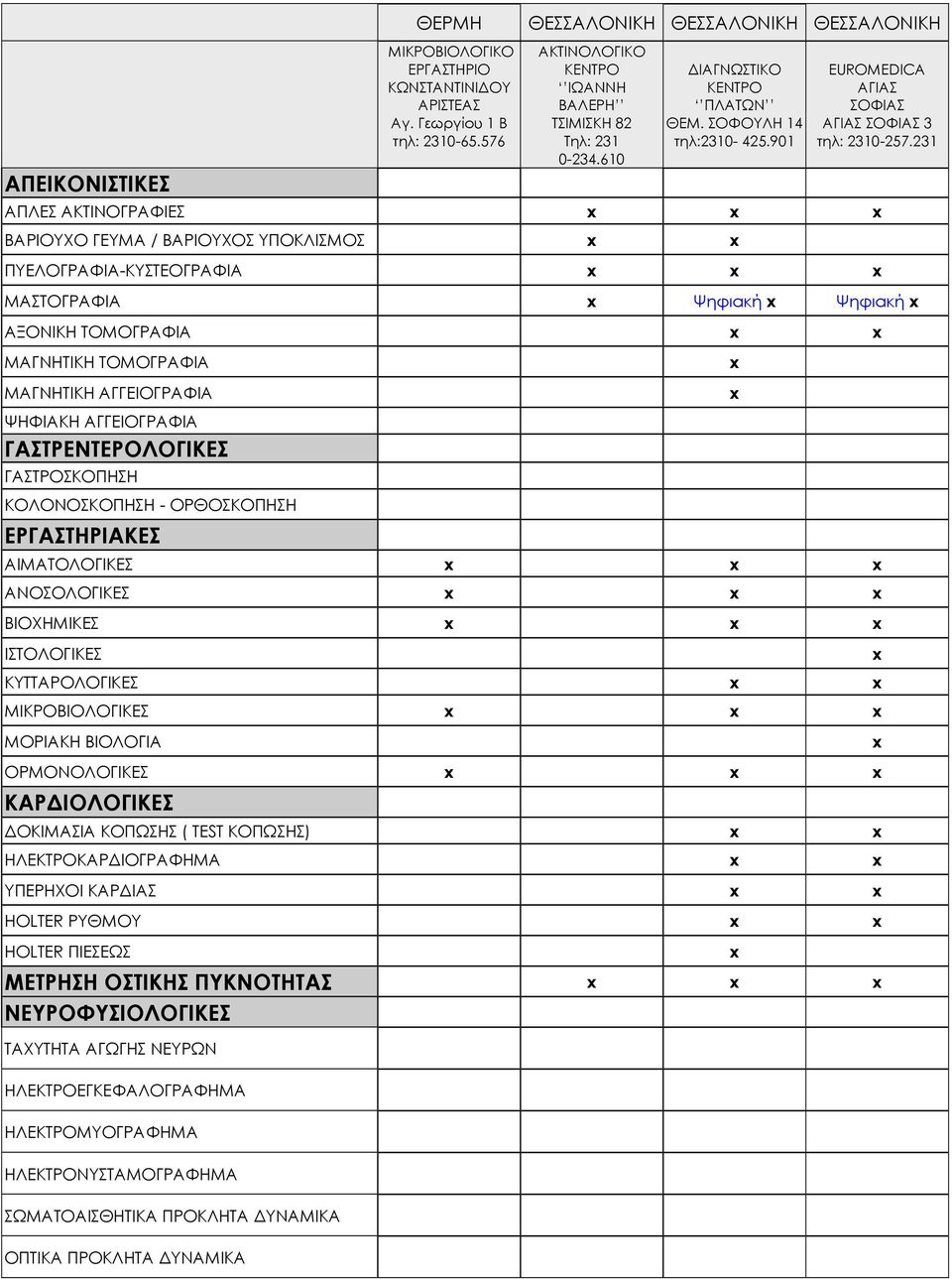 901 EUROMEDICA ΑΓΙΑΣ ΣΟΦΙΑΣ ΑΓΙΑΣ ΣΟΦΙΑΣ 3 τηλ: 2310-257.