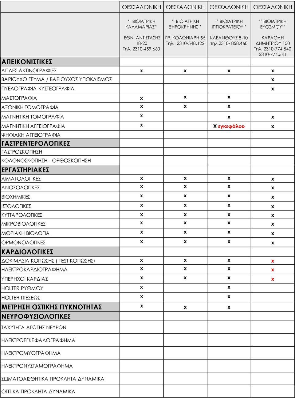 541 ΑΠΛΕΣ ΑΚΤΙΝΟΓΡΑΦΙΕΣ ΒΑΡΙΟΥΧΟ ΓΕΥΜΑ / ΒΑΡΙΟΥΧΟΣ ΥΠΟΚΛΙΣΜΟΣ ΠΥΕΛΟΓΡΑΦΙΑ-ΚΥΣΤΕΟΓΡΑΦΙΑ ΜΑΣΤΟΓΡΑΦΙΑ ΑΞΟΝΙΚΗ ΤΟΜΟΓΡΑΦΙΑ ΜΑΓΝΗΤΙΚΗ ΤΟΜΟΓΡΑΦΙΑ ΜΑΓΝΗΤΙΚΗ ΑΓΓΕΙΟΓΡΑΦΙΑ X εγκεφάλου ΨΗΦΙΑΚΗ ΑΓΓΕΙΟΓΡΑΦΙΑ