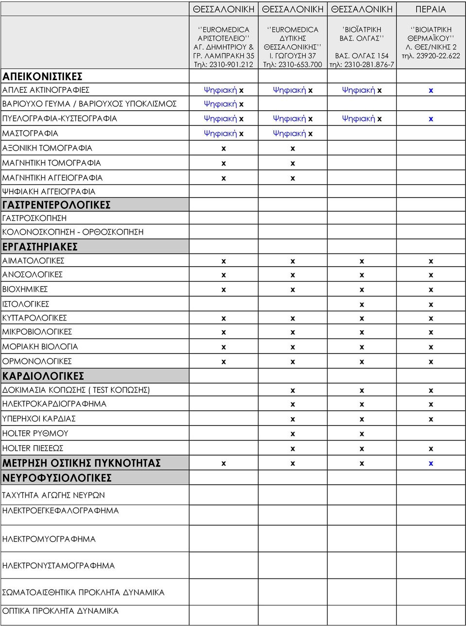 622 ΑΠΛΕΣ ΑΚΤΙΝΟΓΡΑΦΙΕΣ Ψηφιακή Ψηφιακή Ψηφιακή ΒΑΡΙΟΥΧΟ ΓΕΥΜΑ / ΒΑΡΙΟΥΧΟΣ ΥΠΟΚΛΙΣΜΟΣ Ψηφιακή ΠΥΕΛΟΓΡΑΦΙΑ-ΚΥΣΤΕΟΓΡΑΦΙΑ Ψηφιακή Ψηφιακή Ψηφιακή ΜΑΣΤΟΓΡΑΦΙΑ Ψηφιακή Ψηφιακή ΑΞΟΝΙΚΗ ΤΟΜΟΓΡΑΦΙΑ ΜΑΓΝΗΤΙΚΗ