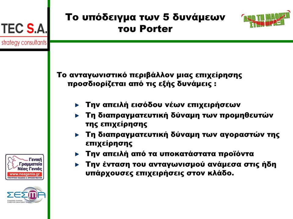 προμηθευτών της επιχείρησης Τη διαπραγματευτική δύναμη των αγοραστών της επιχείρησης Την απειλή