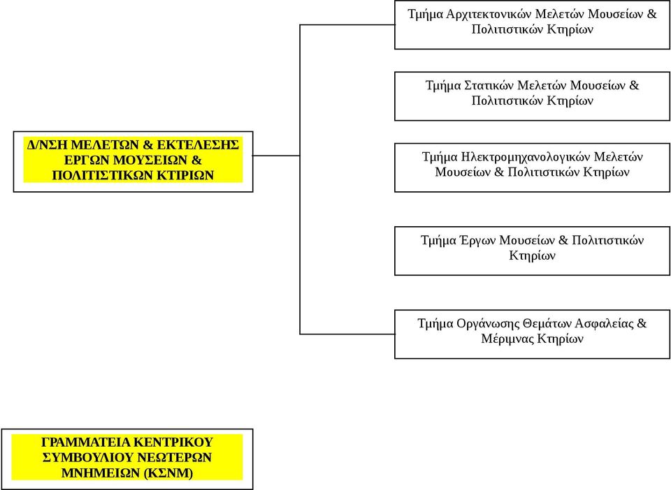 Ηλεκτρομηχανολογικών Μελετών Μουσείων & Πολιτιστικών Κτηρίων Τμήμα Έργων Μουσείων & Πολιτιστικών