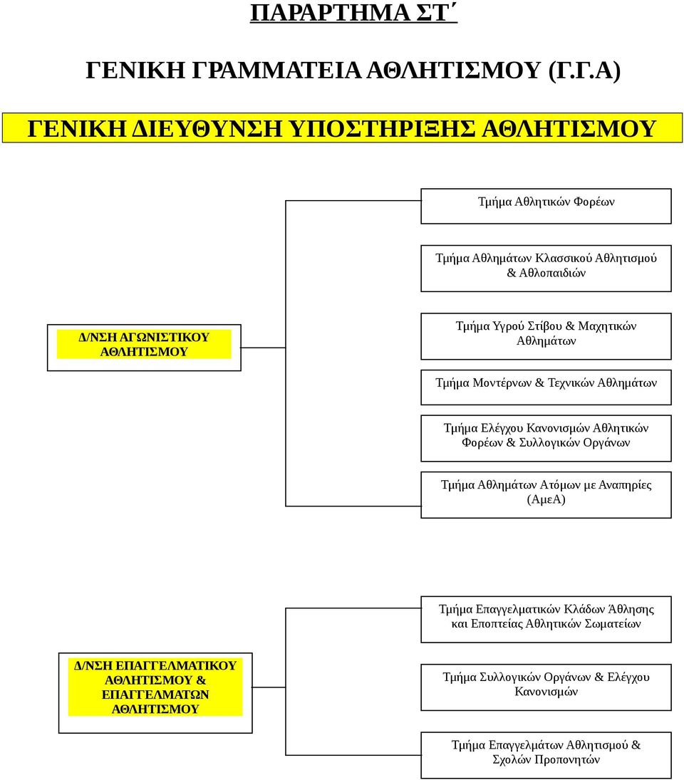 ΑΜΜΑΤΕΙΑ ΑΘΛΗΤΙΣΜΟΥ (Γ.