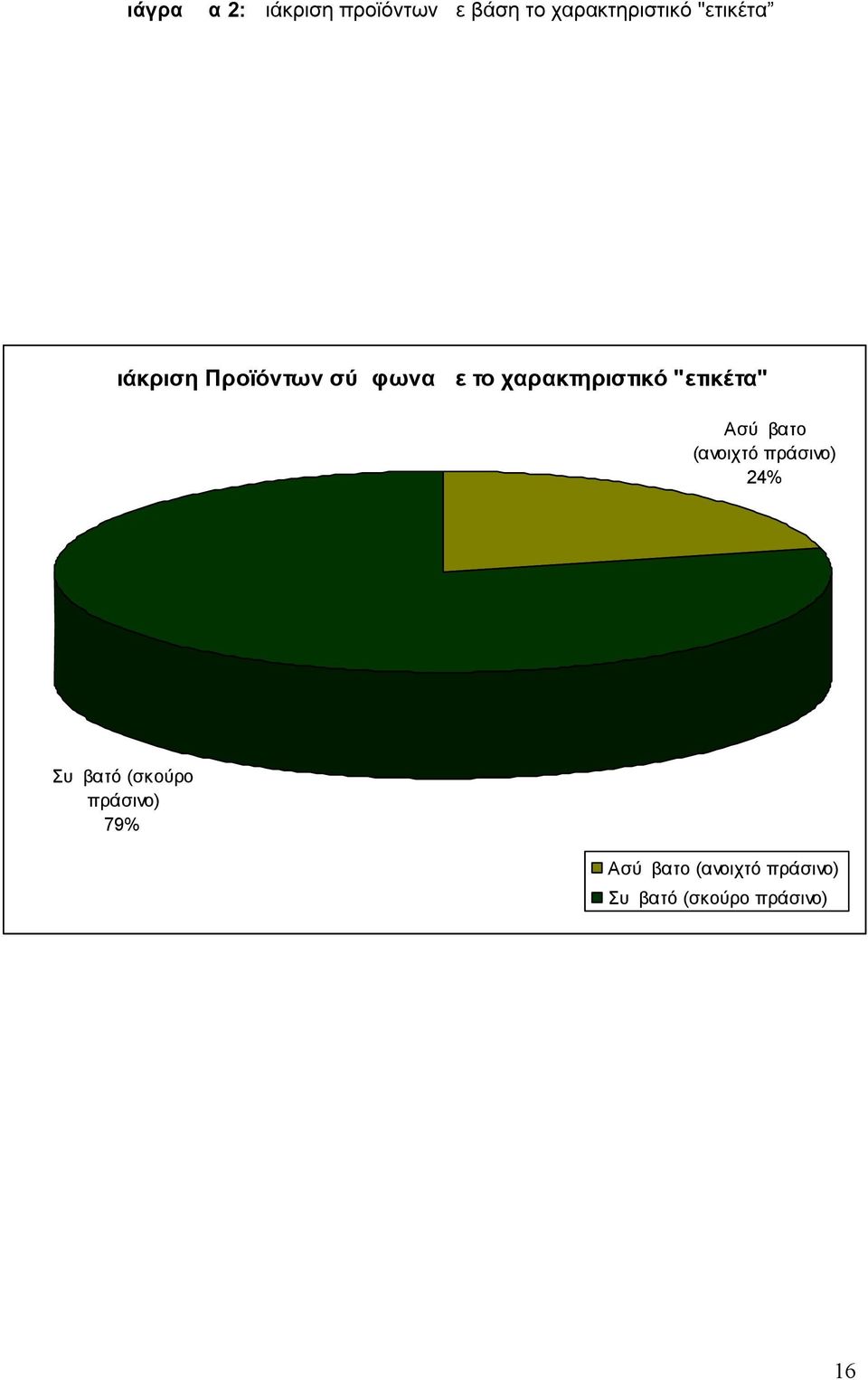 "ετικέτα" Ασύμβατο (ανοιχτό πράσινο) 24% Συμβατό (σκούρο