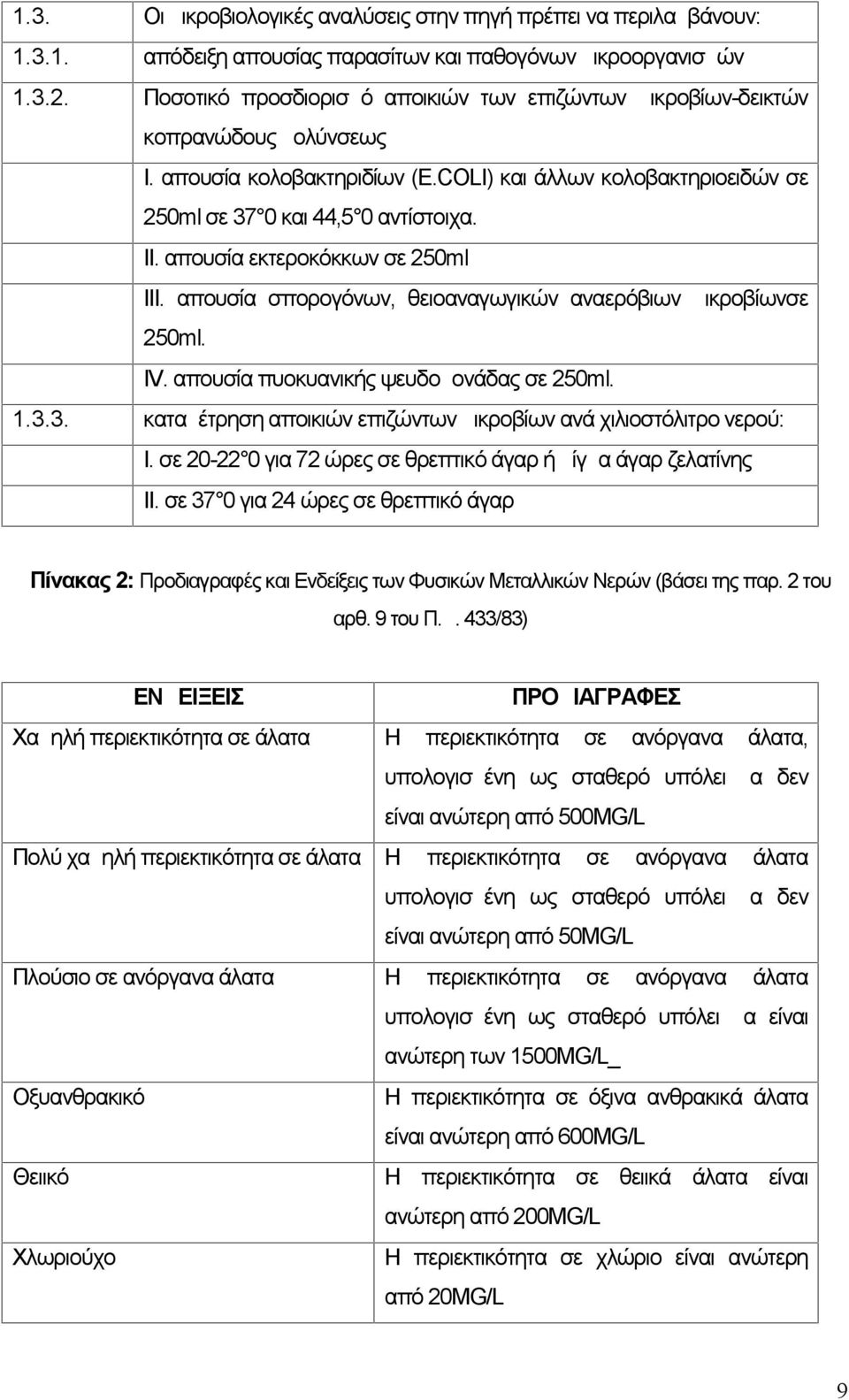 απουσία εκτεροκόκκων σε 250ml ΙΙΙ. απουσία σπορογόνων, θειοαναγωγικών αναερόβιων μικροβίωνσε 250ml. IV. απουσία πυοκυανικής ψευδομονάδας σε 250ml. 1.3.