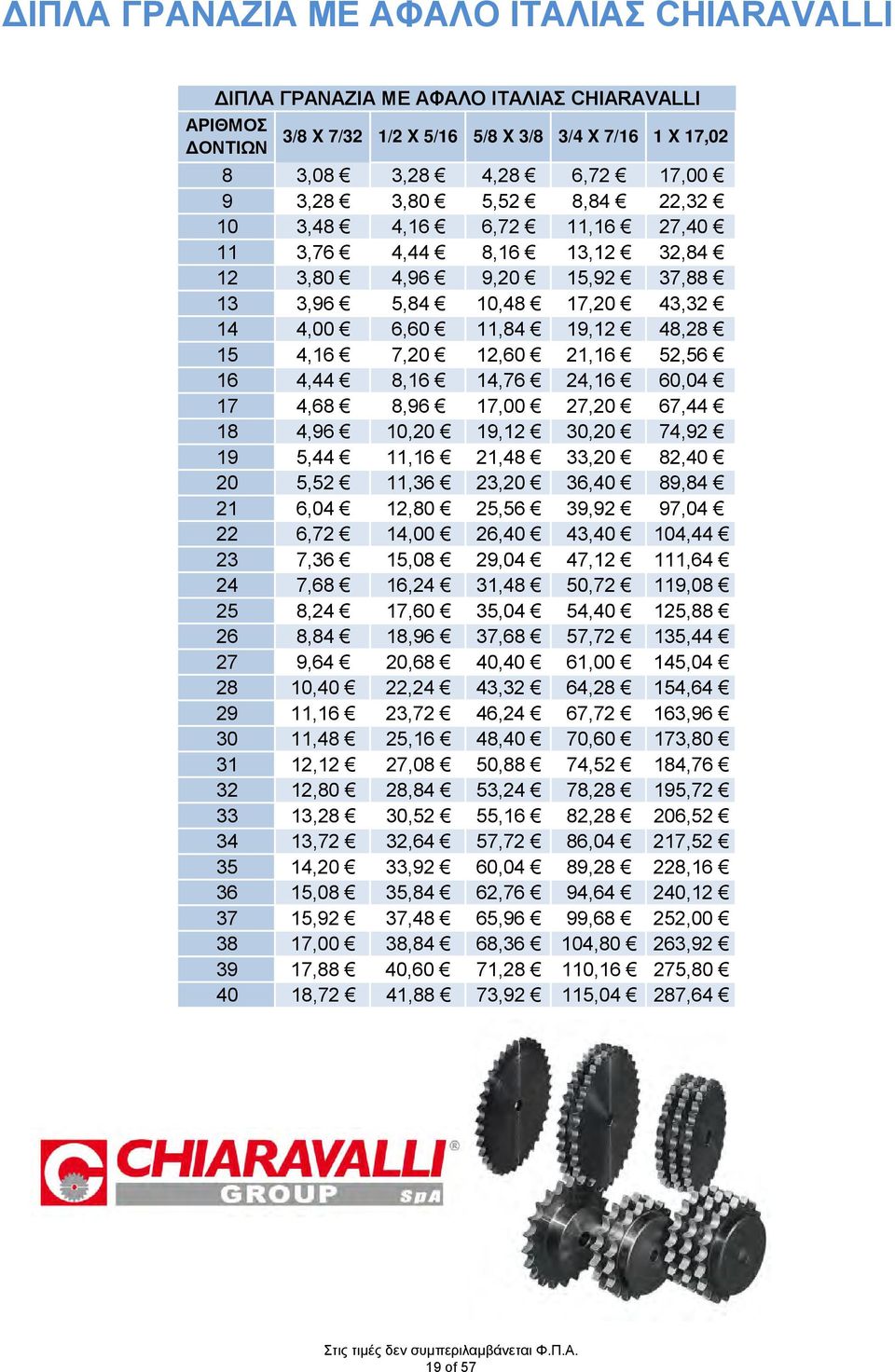 16 4,44 8,16 14,76 24,16 60,04 17 4,68 8,96 17,00 27,20 67,44 18 4,96 10,20 19,12 30,20 74,92 19 5,44 11,16 21,48 33,20 82,40 20 5,52 11,36 23,20 36,40 89,84 21 6,04 12,80 25,56 39,92 97,04 22 6,72