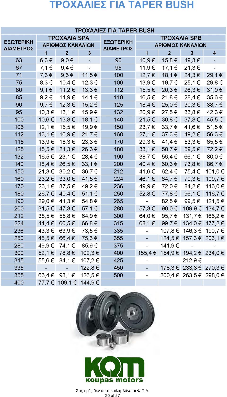 15,2 125 18,4 25,0 30,3 38,7 95 10,3 13,1 15,9 132 20,9 27,5 33,8 42,3 100 10,6 13,8 18,1 140 21,5 30,8 37,8 45,5 106 12,1 15,5 19,9 150 23,7 33,7 41,6 51,5 112 13,1 16,9 21,7 160 27,1 37,3 49,2 56,3