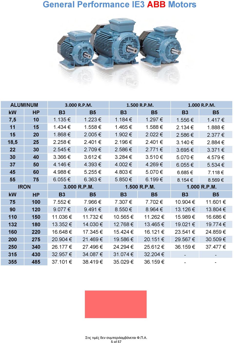 534 45 60 4.988 5.255 4.803 5.070 6.685 7.118 55 75 6.055 6.363 5.850 6.199 8.154 8.569 IRON 3.000 R.P.M. 1.500 R.P.M. 1.000 R.P.M. kw HP B3 B5 B3 B5 B3 B5 75 100 7.552 7.966 7.307 7.702 10.904 11.