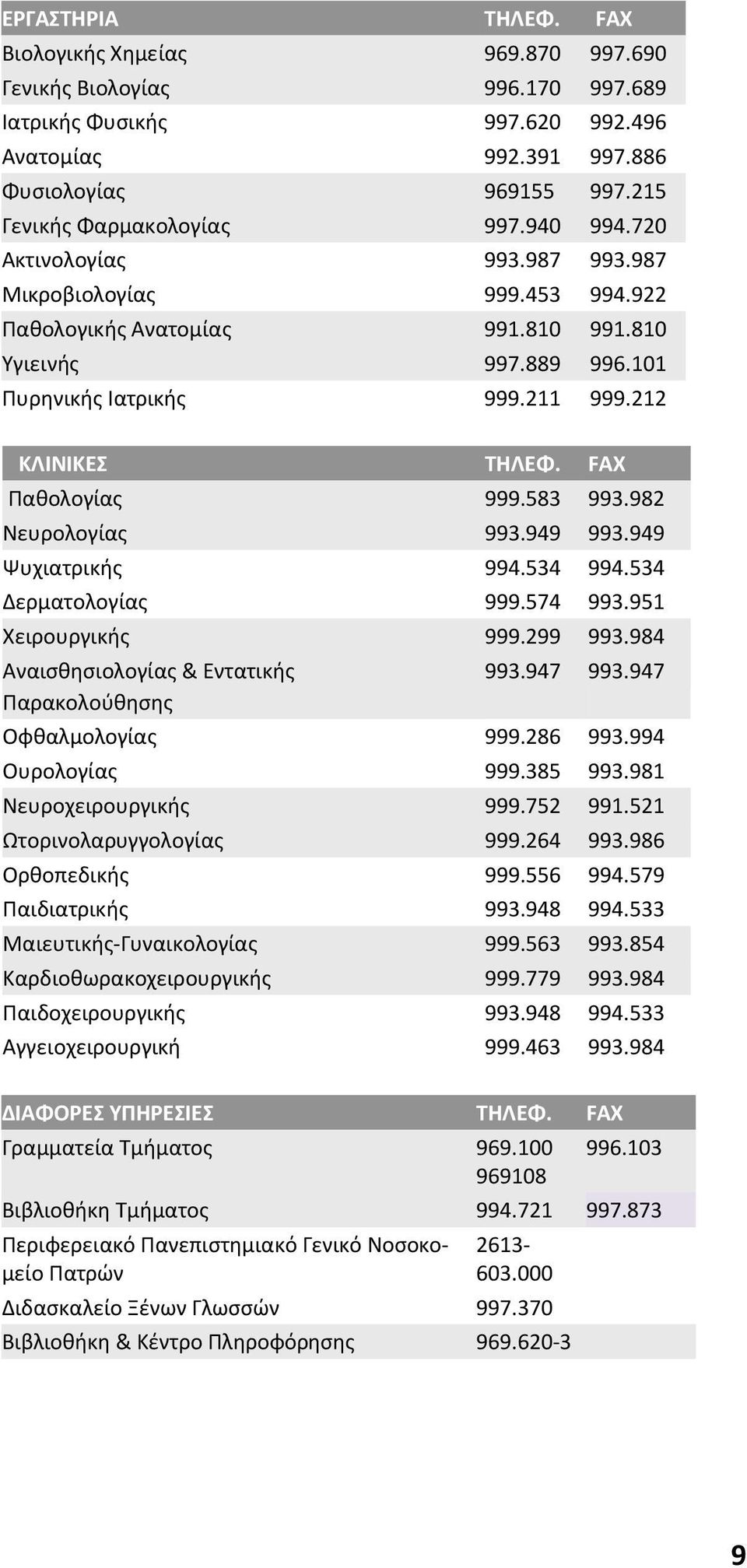 212 ΚΛΙΝΙΚΕΣ ΤΗΛΕΦ. FAX Παθολογίας 999.583 993.982 Νευρολογίας 993.949 993.949 Ψυχιατρικής 994.534 994.534 Δερματολογίας 999.574 993.951 Χειρουργικής 999.299 993.