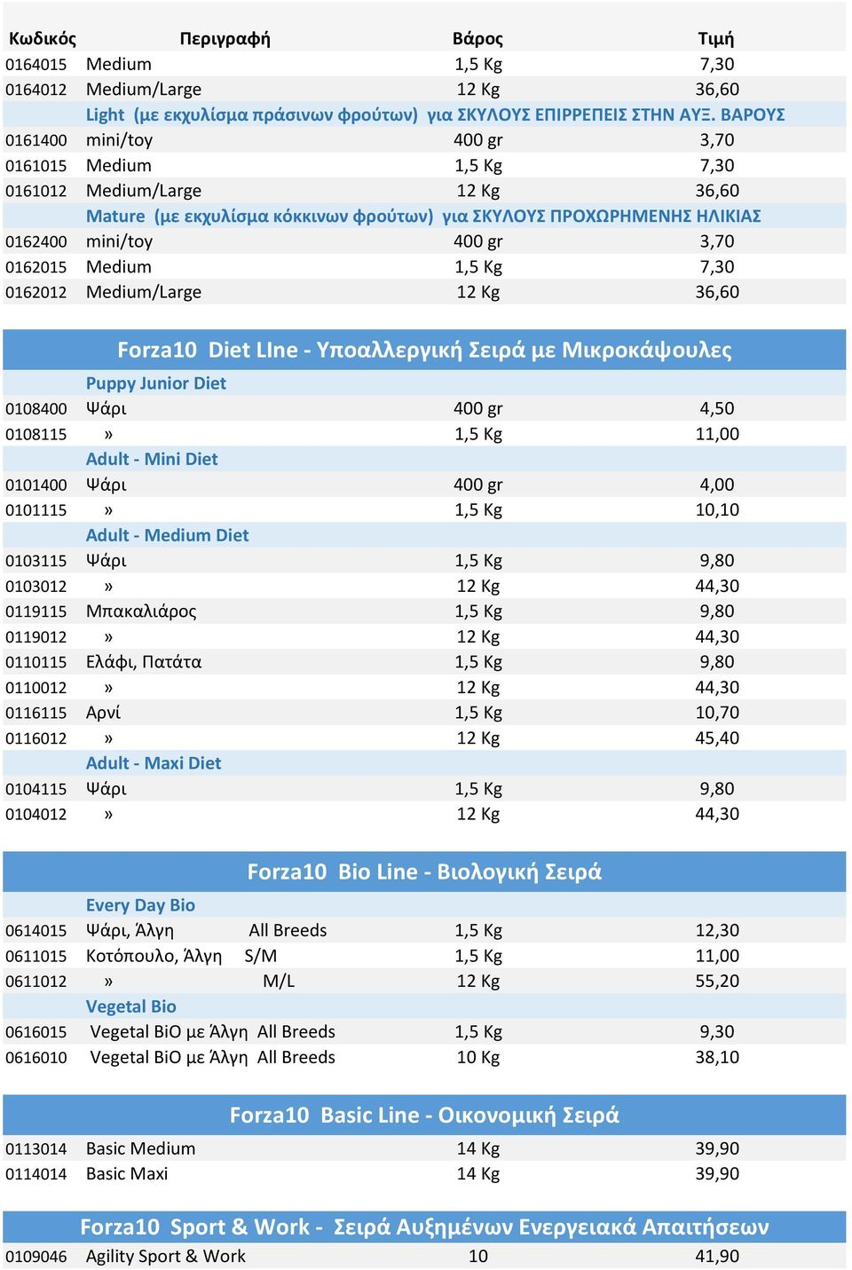 0162015 Medium 1,5 Kg 7,30 0162012 Medium/Large 12 Kg 36,60 Forza10 Diet LIne - Υποαλλεργική Σειρά με Μικροκάψουλες Puppy Junior Diet 0108400 Ψάρι 400 gr 4,50 0108115» 1,5 Kg 11,00 Adult - Mini Diet