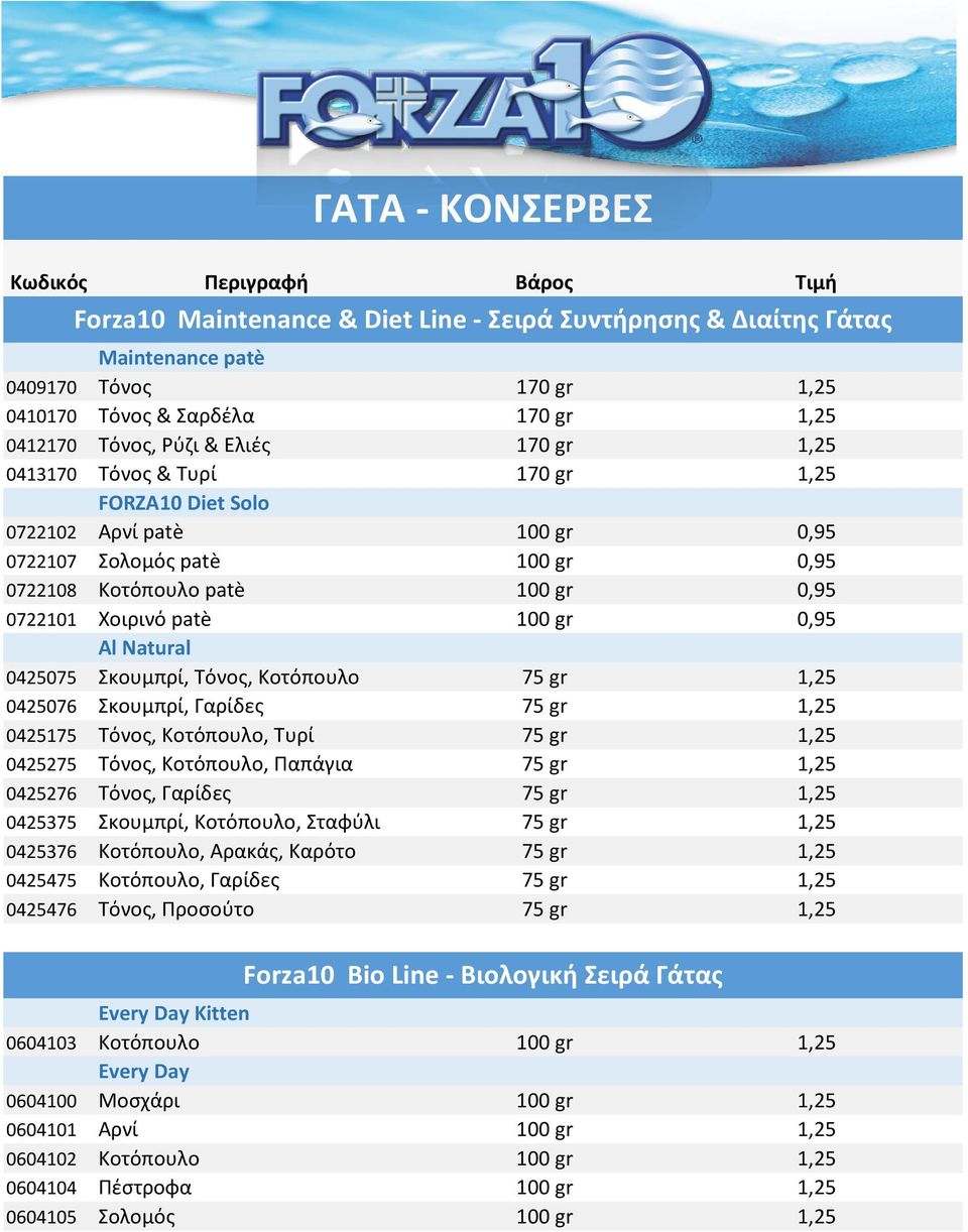 patè 100 gr 0,95 Al Natural 0425075 Σκουμπρί, Τόνος, Κοτόπουλο 75 gr 1,25 0425076 Σκουμπρί, Γαρίδες 75 gr 1,25 0425175 Τόνος, Κοτόπουλο, Τυρί 75 gr 1,25 0425275 Τόνος, Κοτόπουλο, Παπάγια 75 gr 1,25