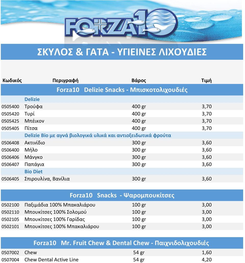 3,60 Bio Diet 0506405 Σπιρουλίνα, Βανίλια 300 gr 3,60 Forza10 Snacks - Ψαρομπουκίτσες 0502100 Παξιμάδια 100% Μπακαλιάρου 100 gr 3,00 0502110 Μπουκίτσες 100% Σολομού 100 gr 3,00 0502105