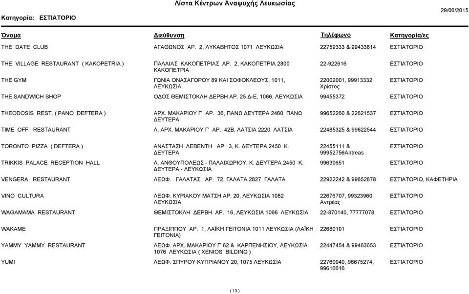 ( PANO DEFTERA ) ΑΡΧ. ΜΑΚΑΡΙΟΥ Γ' ΑΡ. 36, ΠΑΝΩ ΕΥΤΕΡΑ 2460 ΠΑΝΩ ΕΥΤΕΡΑ 99652260 & 22621537 TIME OFF RESTAURANT Λ. ΑΡΧ. ΜΑΚΑΡΙΟΥ Γ' ΑΡ. 42Β, ΛΑΤΣΙΑ 2220 ΛΑΤΣΙΑ 22485325 & 99622544 TORONTO PIZZA ( DEFTERA ) ΑΝΑΣΤΑΣΗ ΛΕΒΕΝΤΗ ΑΡ.