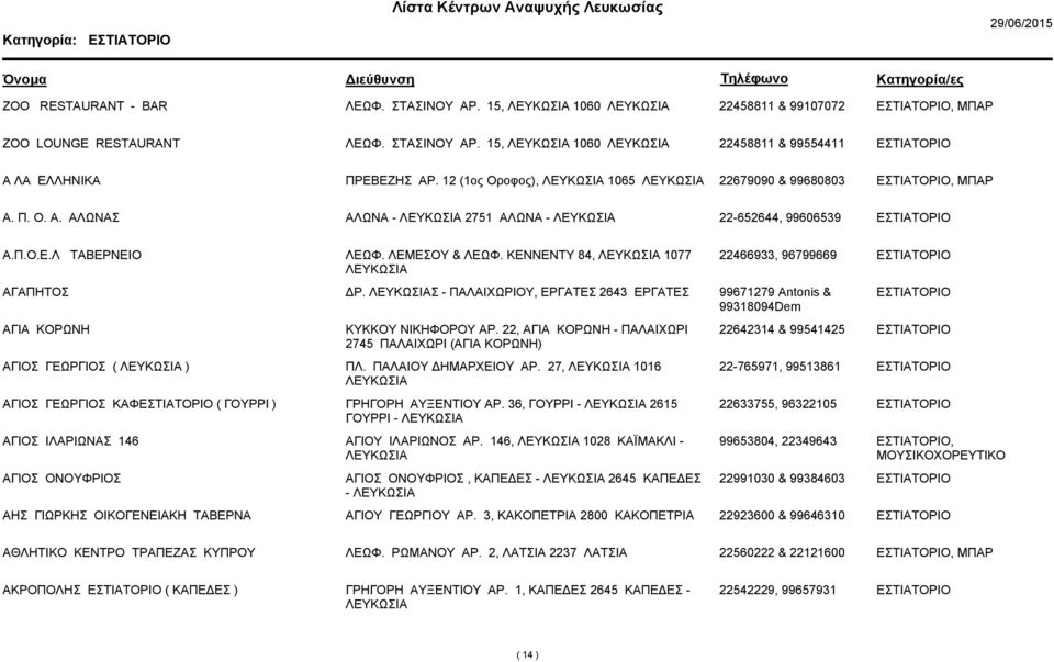 Σ - ΠΑΛΑΙΧΩΡΙΟΥ, ΕΡΓΑΤΕΣ 2643 ΕΡΓΑΤΕΣ 99671279 Antonis & 99318094Dem ΑΓΙΑ ΚΟΡΩΝΗ ΚΥΚΚΟΥ ΝΙΚΗΦΟΡΟΥ ΑΡ.