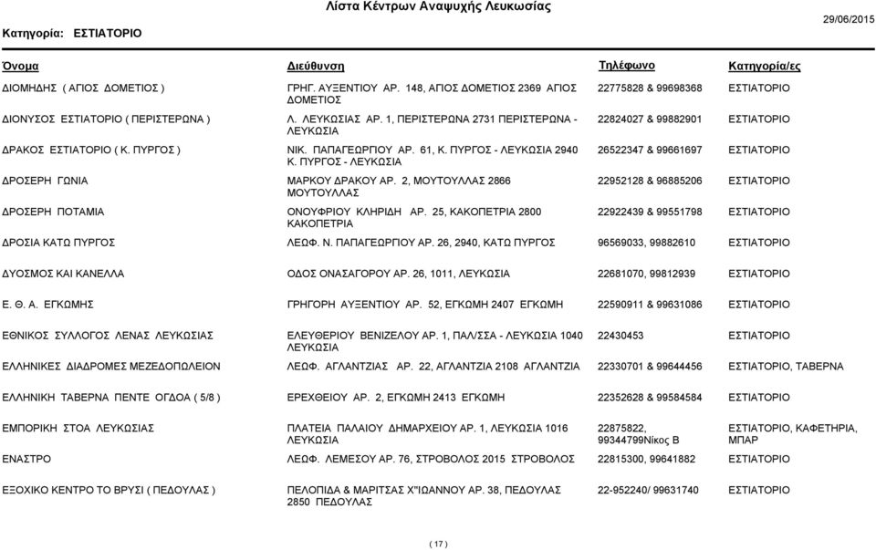 2, ΜΟΥΤΟΥΛΛΑΣ 2866 ΜΟΥΤΟΥΛΛΑΣ 22952128 & 96885206 ΡΟΣΕΡΗ ΠΟΤΑΜΙΑ ΟΝΟΥΦΡΙΟΥ ΚΛΗΡΙ Η ΑΡ. 25, ΚΑΚΟΠΕΤΡΙΑ 2800 ΚΑΚΟΠΕΤΡΙΑ 22922439 & 99551798 ΡΟΣΙΑ ΚΑΤΩ ΠΥΡΓΟΣ ΛΕΩΦ. Ν. ΠΑΠΑΓΕΩΡΓΙΟΥ ΑΡ.