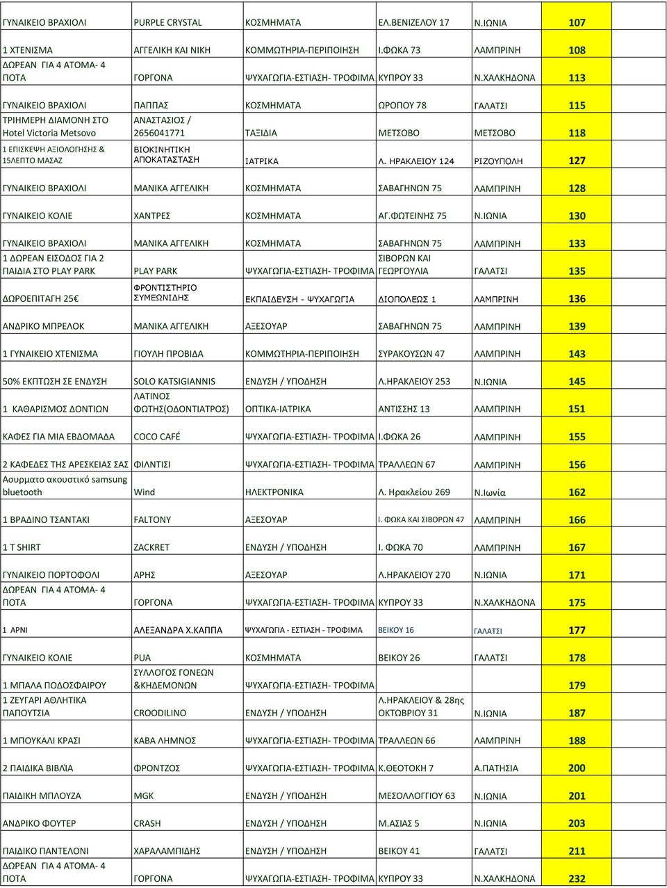 ΑΞΙΟΛΟΓΗΣΗΣ & 15ΛΕΠΤΟ ΜΑΣΑΖ ΒΙΟΚΙΝΗΤΙΚΗ ΑΠΟΚΑΤΑΣΤΑΣΗ ΙΑΤΡΙΚΑ Λ. ΗΡΑΚΛΕΙΟΥ 124 ΡΙΖΟΥΠΟΛΗ 127 ΓΥΝΑΙΚΕΙΟ ΒΡΑΧΙΟΛΙ MANIKA ΑΓΓΕΛΙΚΗ ΚΟΣΜΗΜΑΤΑ ΣΑΒΑΓΗΝΩΝ 75 ΛΑΜΠΡΙΝΗ 128 ΓΥΝΑΙΚΕΙΟ ΚΟΛΙΕ ΧΑΝΤΡΕΣ ΚΟΣΜΗΜΑΤΑ ΑΓ.