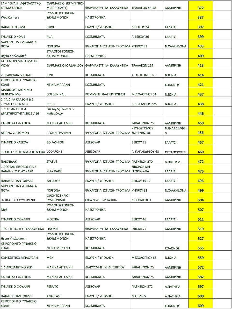 ΧΑΛΚΗΔΟΝΑ 403 Ηχεία Υπολογιστή &ΚΗΔΕΜΟΝΩΝ ΗΛΕΚΤΡΟΝΙΚΑ 409 GEL ΚΑΙ ΚΡΕΜΑ ΣΩΜΑΤΟΣ VICHY ΦΑΡΜΑΚΕΙΟ ΙΟΡΔΑΝΙΔΟΥ ΦΑΡΜΑΚΕΥΤΙΚΑ- ΚΑΛΛΥΝΤΙΚΑ ΤΡΑΛΛΕΩΝ 114 ΛΑΜΠΡΙΝΗ 413 2 ΒΡΑΧΙΟΛΙΑ & ΚΟΛΙΕ ΙΩΝΙ ΚΟΣΜΗΜΑΤΑ ΑΓ.