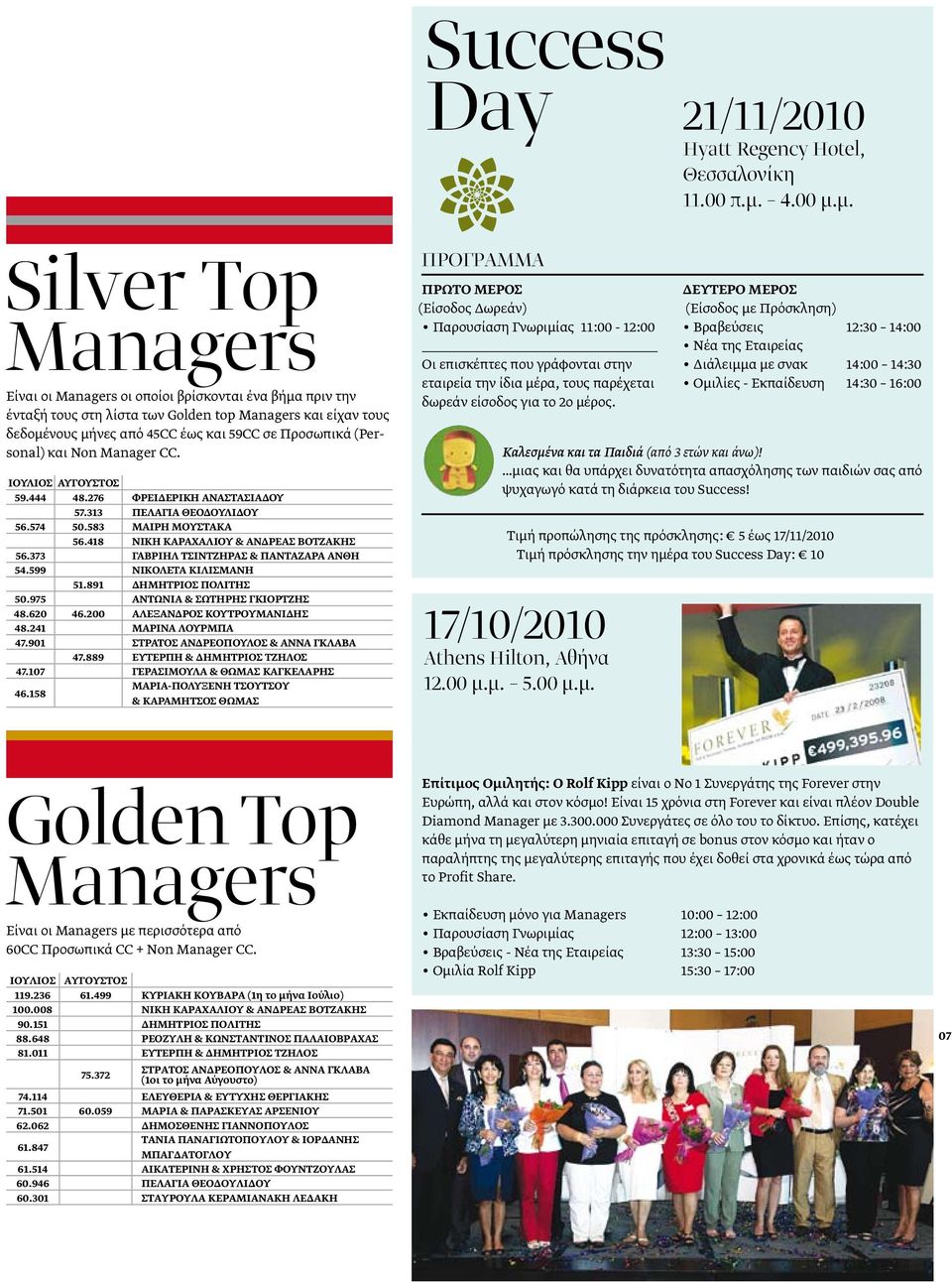 μ. Silver Τop Managers Είναι οι Managers οι οποίοι βρίσκονται ένα βήμα πριν την ένταξή τους στη λίστα των Golden top Managers και είχαν τους δεδομένους μήνες από 45CC έως και 59CC σε Προσωπικά