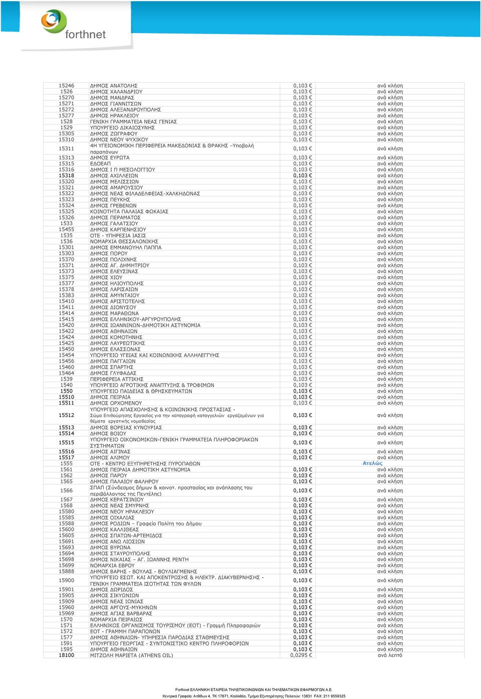 15320 ΔΗΜΟΣ ΜΕΛΙΣΣΙΩΝ 15321 ΔΗΜΟΣ ΑΜΑΡΟΥΣΙΟΥ 15322 ΔΗΜΟΣ ΝΕΑΣ ΦΙΛΑΔΕΛΦΕΙΑΣ-ΧΑΛΚΗΔΟΝΑΣ 15323 ΔΗΜΟΣ ΠΕΥΚΗΣ 15324 ΔΗΜΟΣ ΓΡΕΒΕΝΩΝ 15325 ΚΟΙΝΟΤΗΤΑ ΠΑΛΑΙΑΣ ΦΩΚΑΙΑΣ 15326 ΔΗΜΟΣ ΠΕΡΑΜΑΤΟΣ 1533 ΔΗΜΟΣ