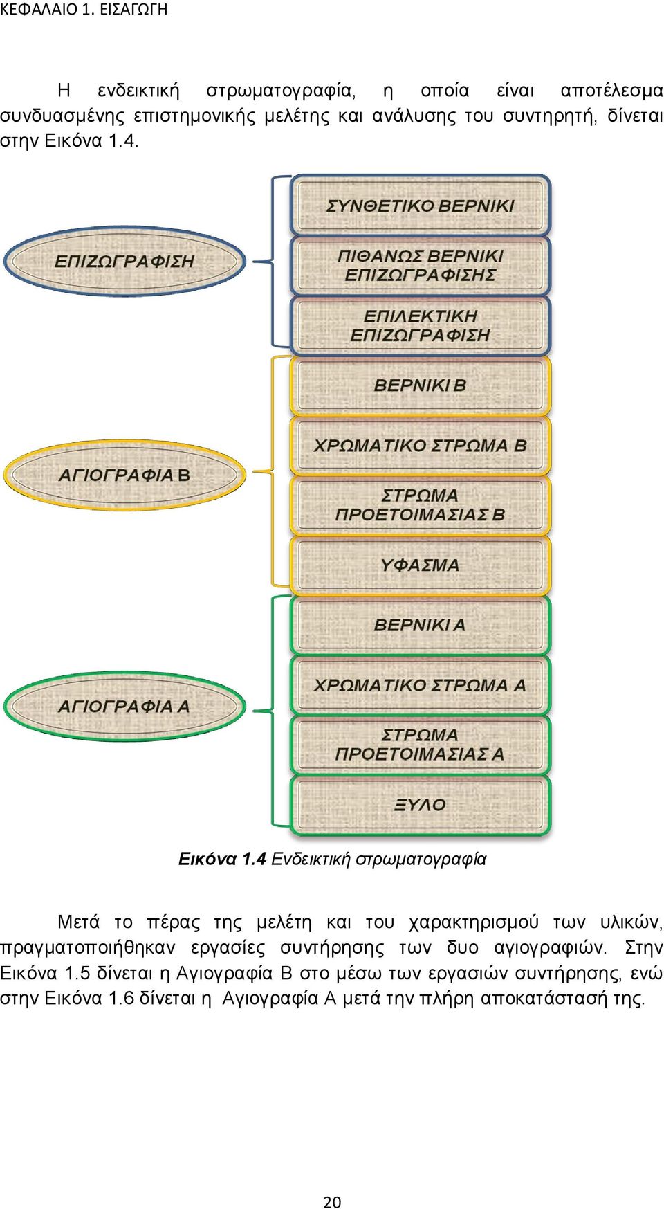 συντηρητή, δίνεται στην Εικόνα 1.