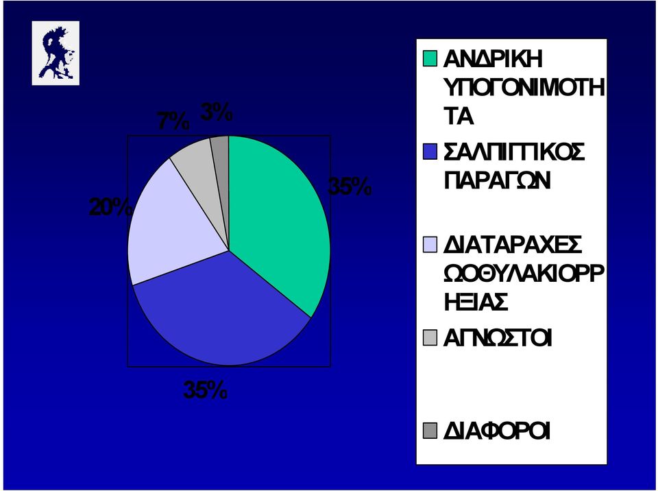 ΠΑΡΑΓΩΝ ΔΙΑΤΑΡΑΧΕΣ