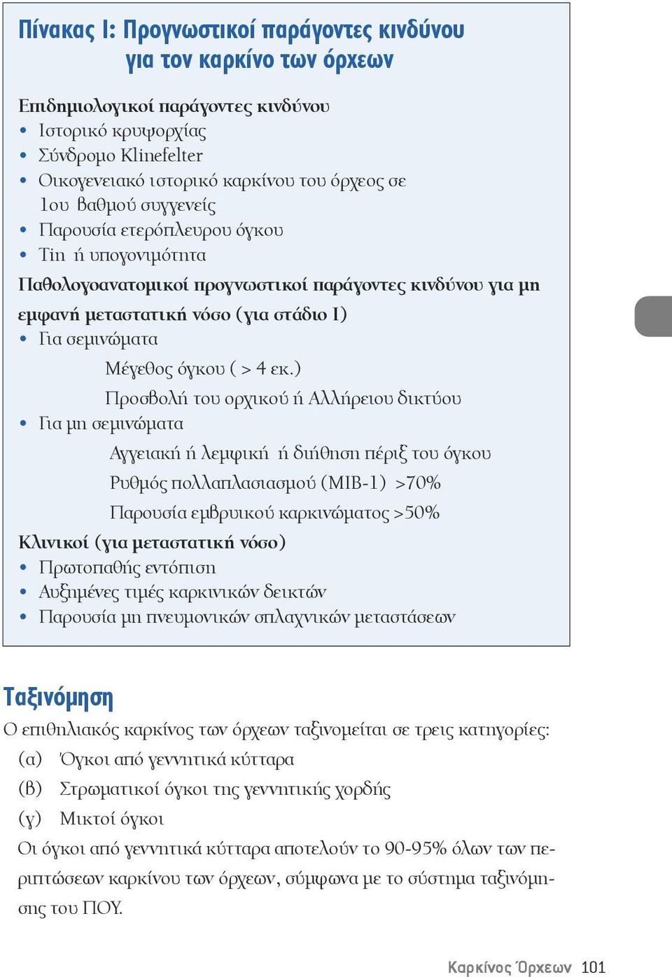 εκ.) Προσβολή του ορχικού ή Αλλήρειου δικτύου Για μη σεμινώματα Αγγειακή ή λεμφική ή διήθηση πέριξ του όγκου Ρυθμός πολλαπλασιασμού (MIB-1) >70% Παρουσία εμβρυικού καρκινώματος >50% Κλινικοί (για