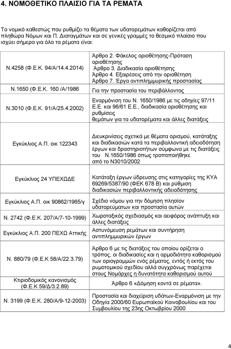 οικ 12233 Εγκύκλιος 2 ΥΠΕΧΩΔΕ Άρθρο 2. Φάκελος οριοθέτησης-πρόταση οριοθέτησης Άρθρο 3. Διαδικασία οριοθέτησης Άρθρο. Εξαιρέσεις από την οριοθέτηση Άρθρο 7.