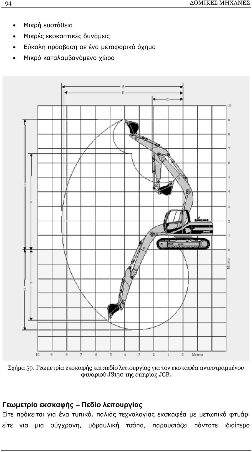 Γεωμετρία εκσκαφής και πεδίο λειτουργίας για τον εκσκαφέα αντεστραμμένου φτυαριού JS130 της εταιρίας JCB.
