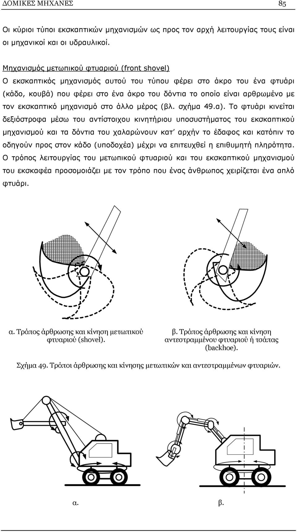 εκσκαπτικό μηχανισμό στο άλλο μέρος (βλ. σχήμα 49.α).